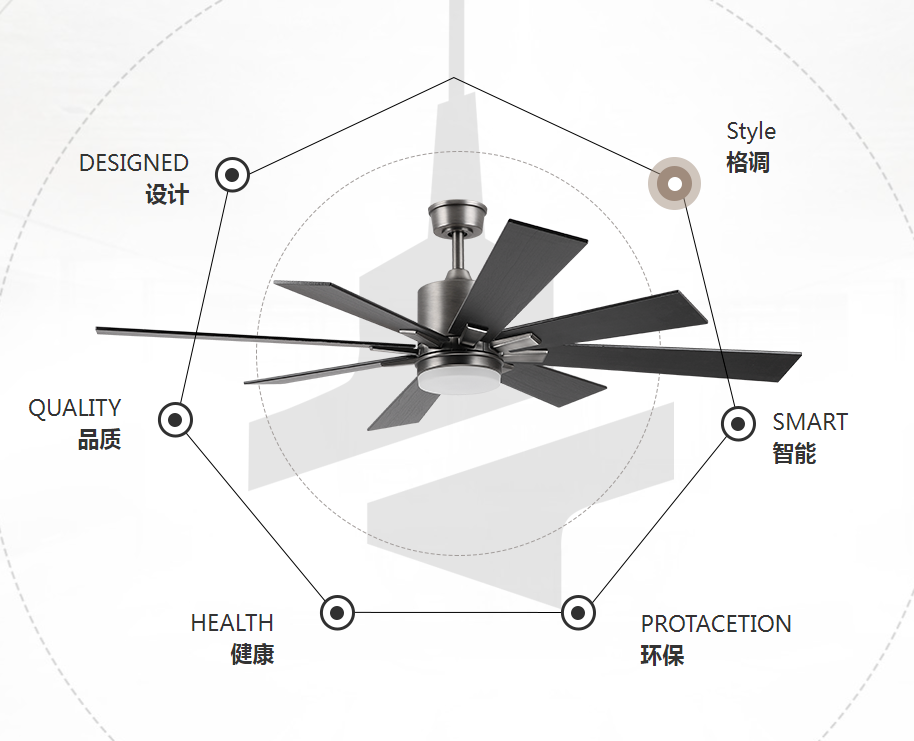 吊扇灯的部分功能怎么使用？